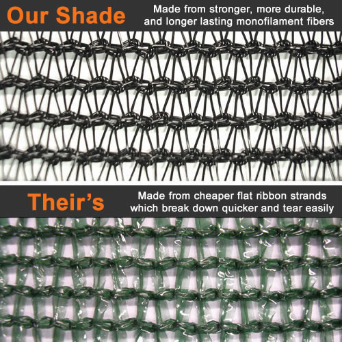 60% Black Greenhouse Shade Cloth (20' Wide)