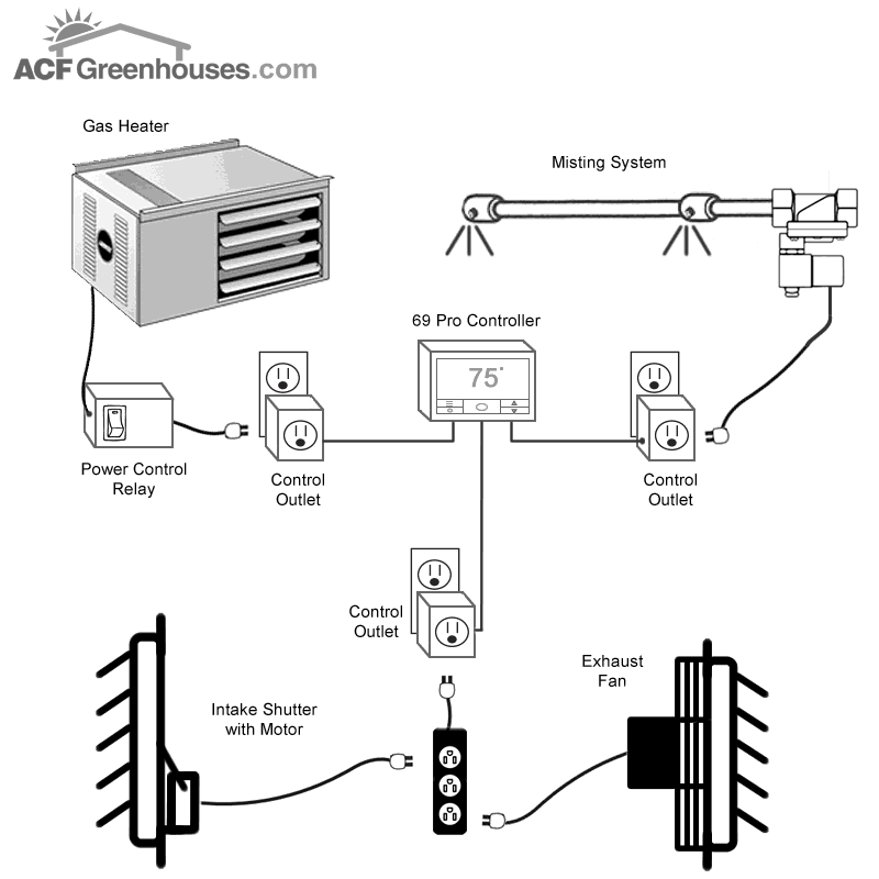 AC Infinity 69 Pro WIFI Outlet Controller - 4821310