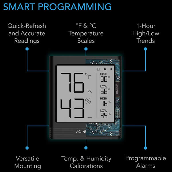 Wireless Greenhouse Temperature & Humidity Monitoring System with Alarms  from ACF Greenhouses