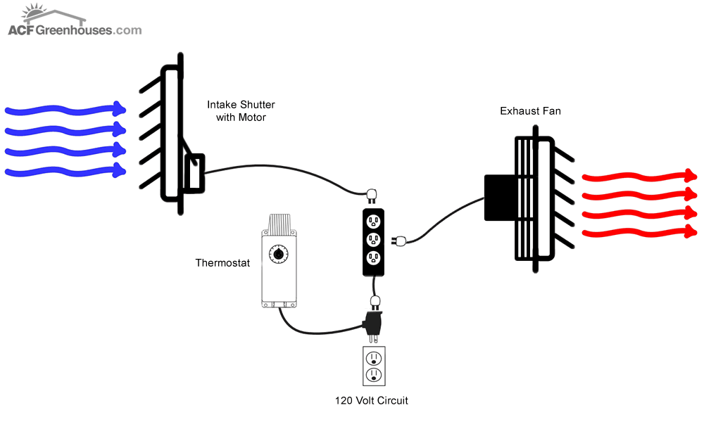 Premium Plug-In Exhaust Fan Systems - 8007100