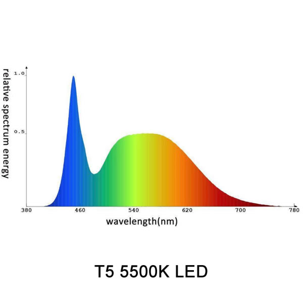 T5 4' LED Grow Light Bulbs  - 5611265