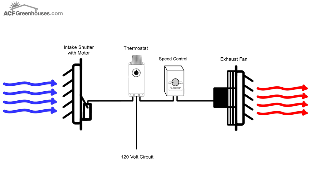  Variable Speed Wired Exhaust Fan Systems - 8005