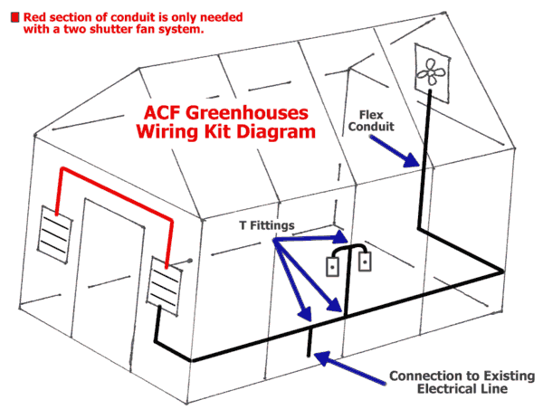 Watertight Fan System Wiring Kit - 49009