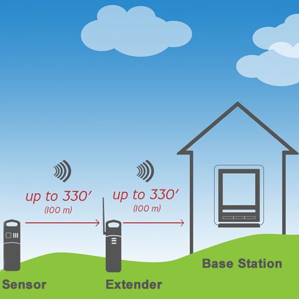 Wireless Signal Extender - 3020158