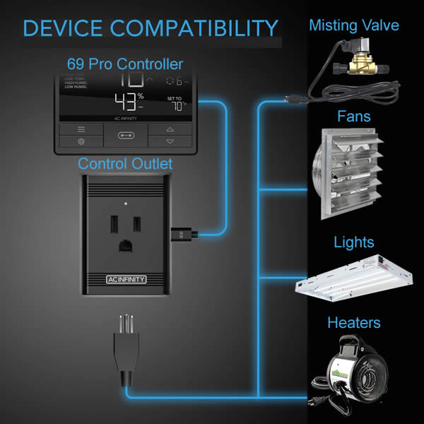 AC Infinity 69 Pro WIFI Outlet Controller - 4821310