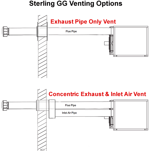 Sterling GG75 Gas Heater - 4070635